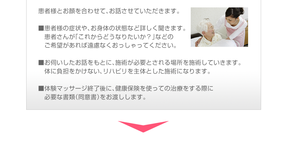 患者様とお顔を合わせて、お話させていただきます。