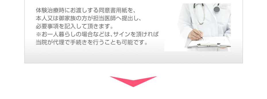 体験治療時にお渡しする同意書用紙を、本人又は御家族の方が担当医師へ提出し、必要事項を記入して頂きます。※お一人暮らしの場合などは、サインを頂ければ当院が代理で手続きを行うことも可能です。